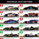 Illustration for article titled Hey America — Get Excited For Your Rolex 24 Hours Of Daytona Spotters Guide
